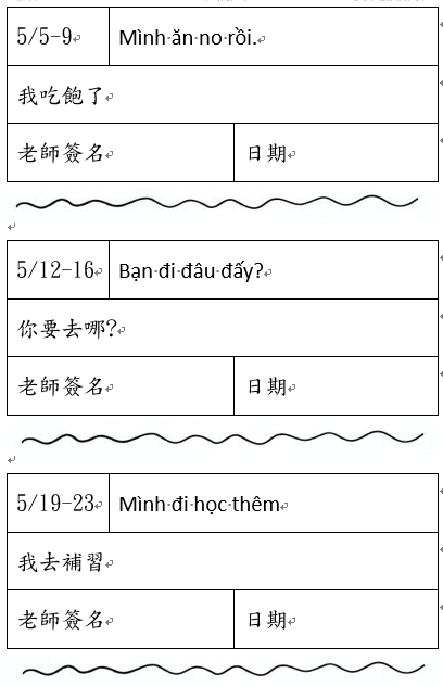 越南語4