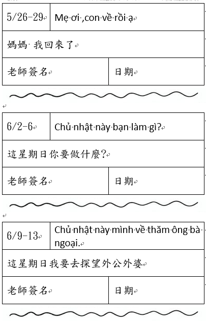 越南語5