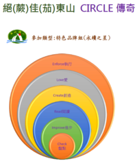 108學年度絕(蕨)佳(茄)東山 CIRCLE 傳奇(另開新視窗)