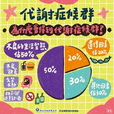 代謝症候群防治