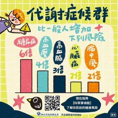代謝症候群防治