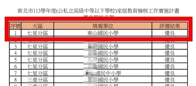 恭賀！本校辦理家庭教育經審查核定為本市113學年優良學校！圖片